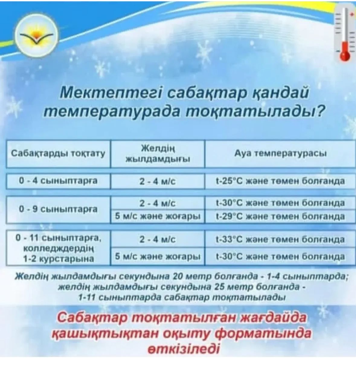 температура